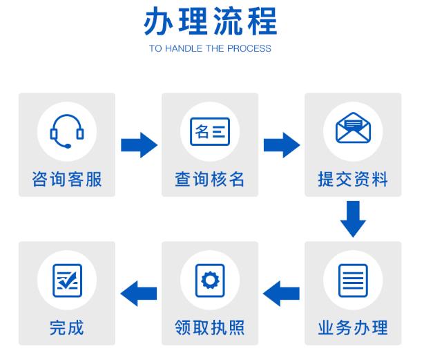 上海代理记账报税价格