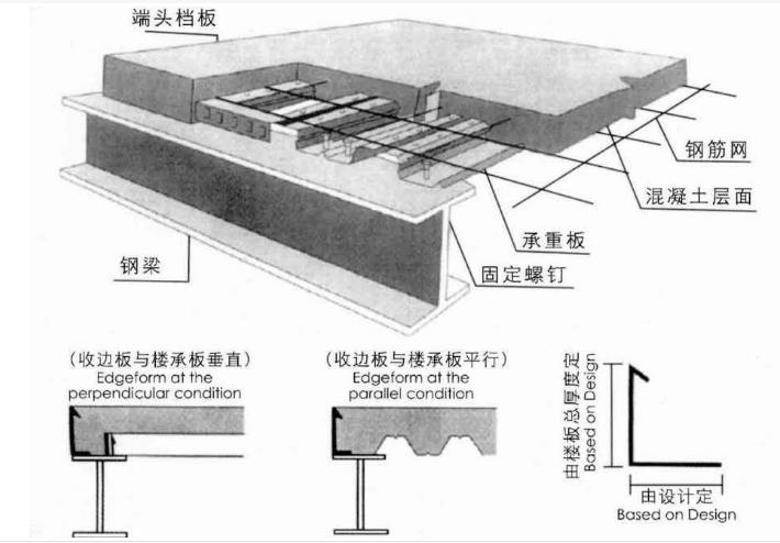 浙江钢筋桁架楼承板设计