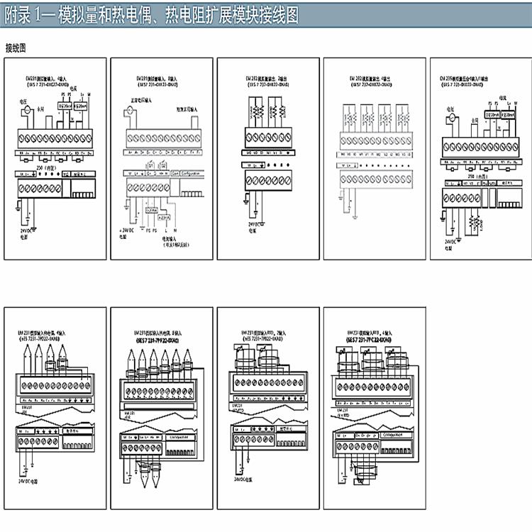 西门子热电偶模拟量模块EM231代理