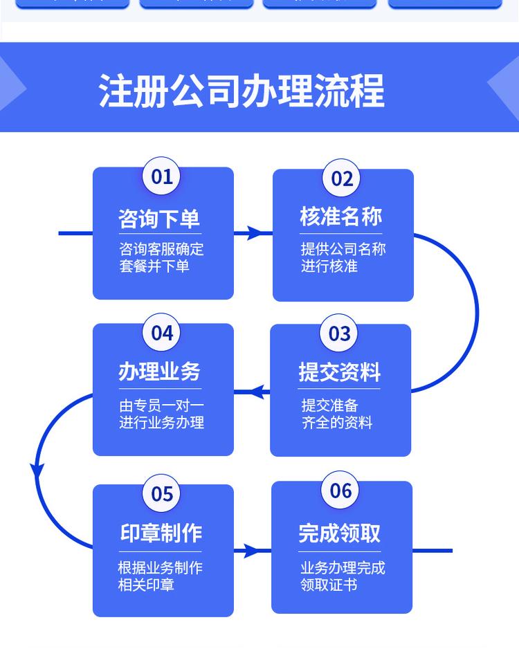 昆山数据财务咨询诚信经营