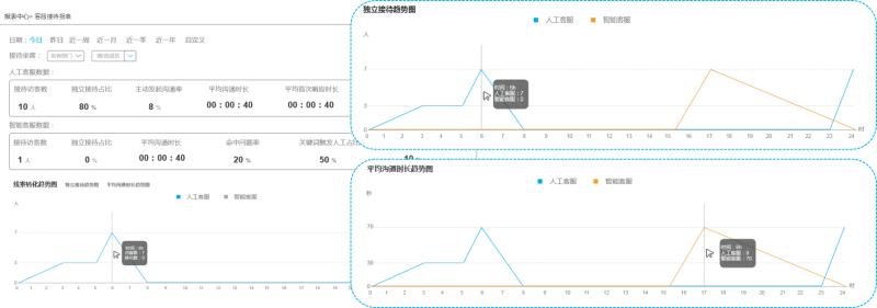 crm系统软件