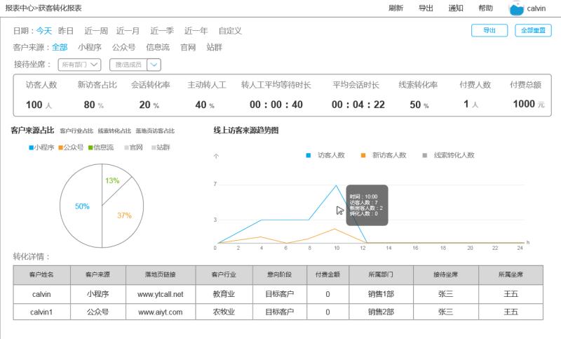 广州crm