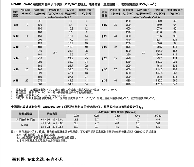 丹东喜利得植钢筋胶价格