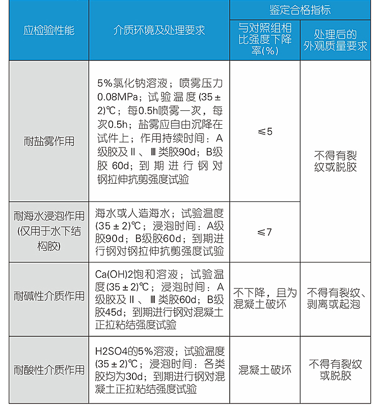 柳州环氧粘钢胶厂家