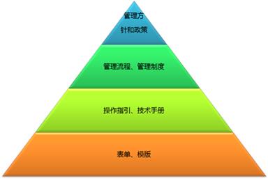 资料协助 一站服务 ISO45001认证 呼和浩特ISO认证材料