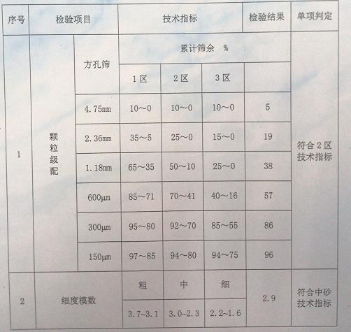 盘锦矿石烧失量检测矿石成分检测