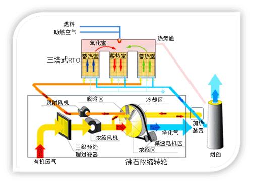 小型催化燃烧装置