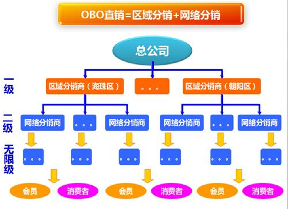 泰州预约微信小程序开发