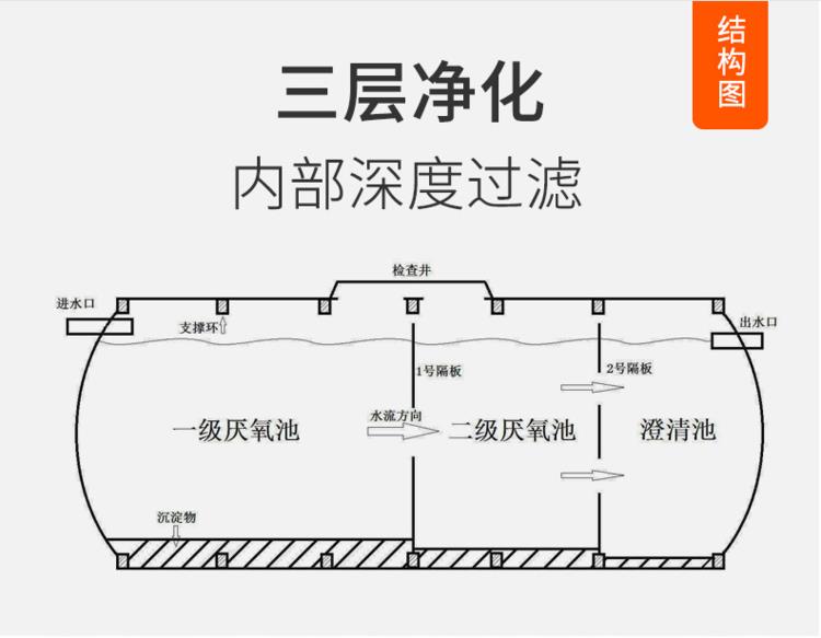 北京玻璃钢隔油池价格