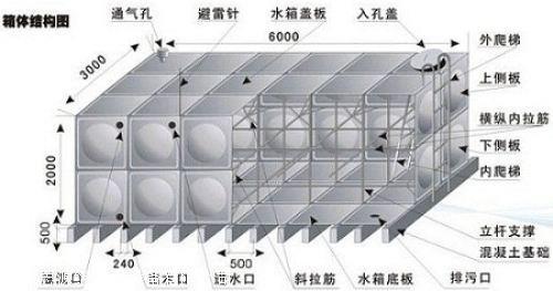 不锈钢水箱方形水箱