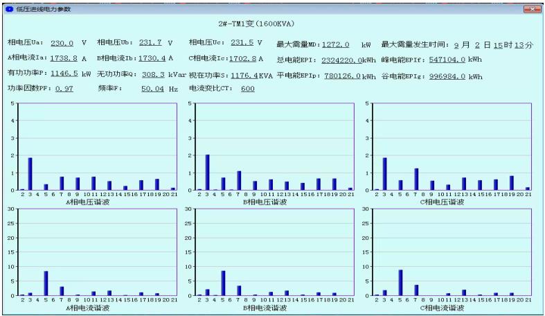 山西电能信息采集与管理系统安科瑞