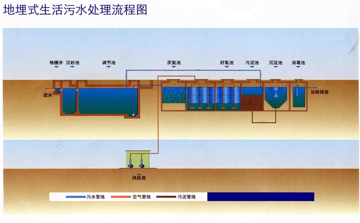 辽宁新型地埋式一体化设备型号厂家