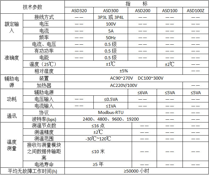 综合测控装置一次图设计