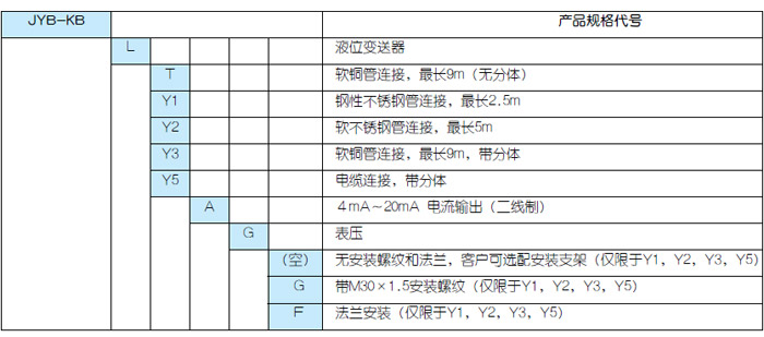 防雷液位传感器操作