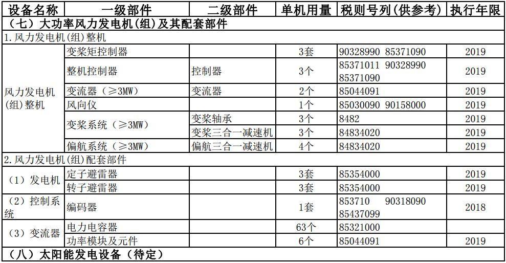 汕头散货船出口报关报检