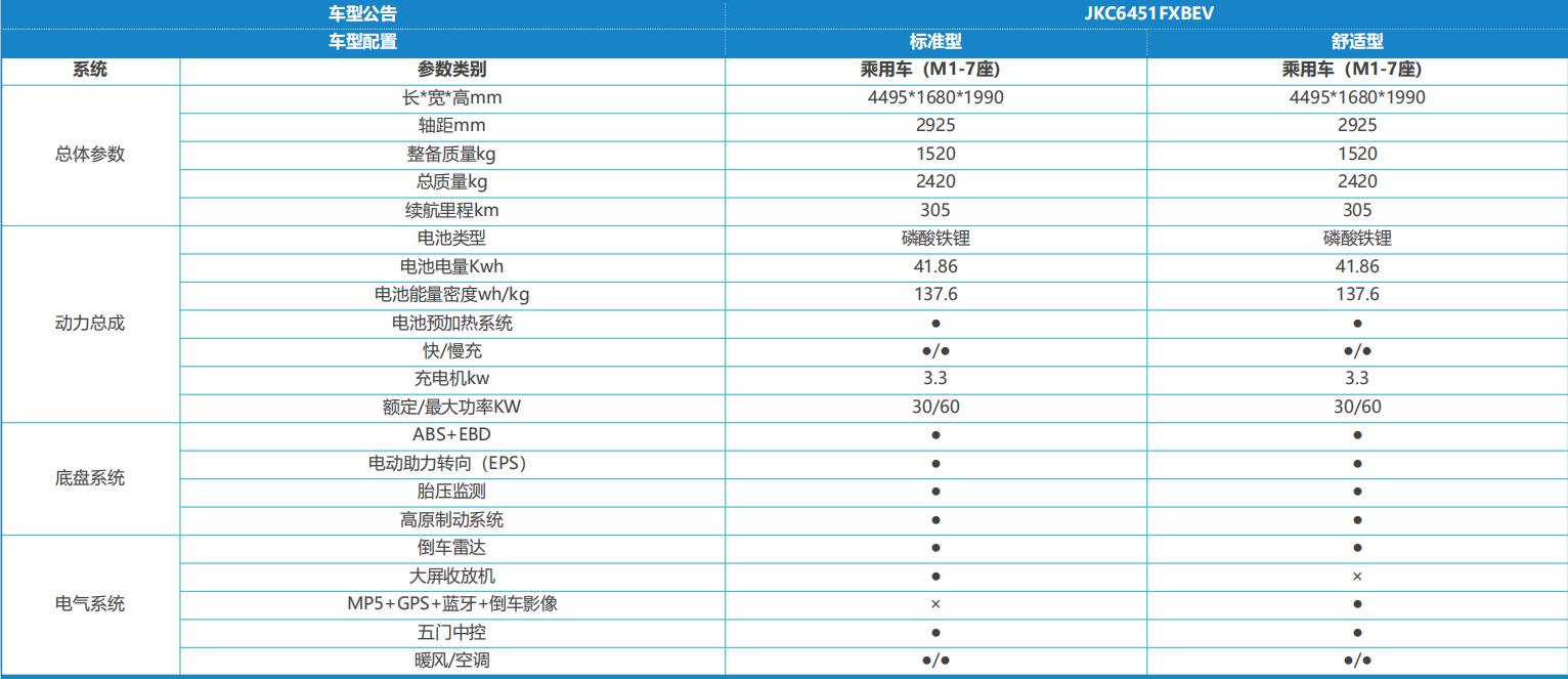 深圳货运纯电动车价格