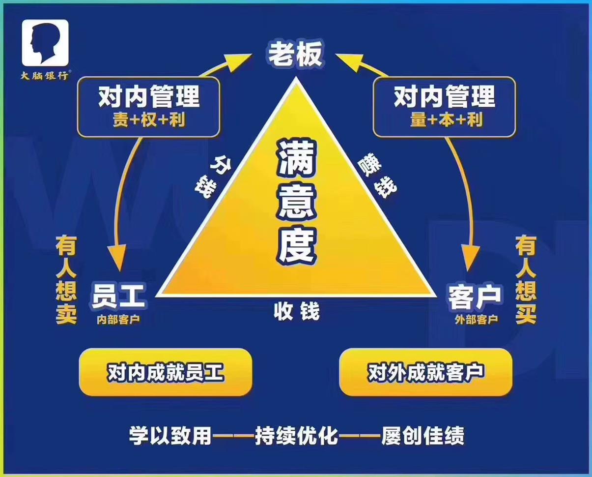 滨州大脑银行总裁商业思维视频