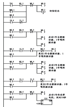 德国西门子S7-400电机商品价格批发商