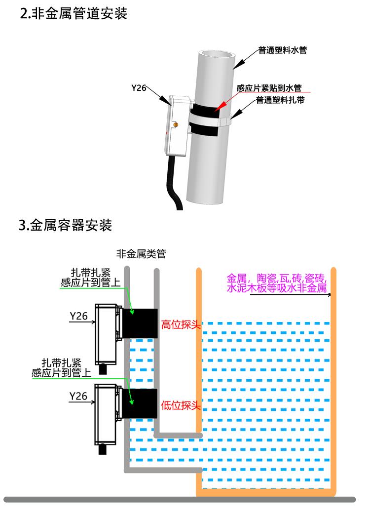 水桶传感器厂家厂家