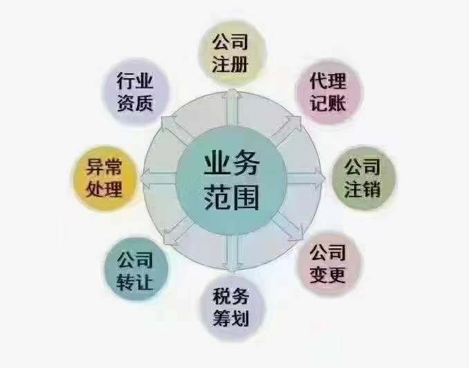 北京保安公司审批材料流程