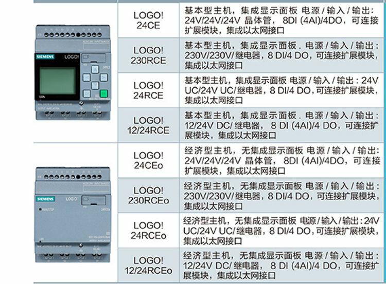 西门子智能逻辑控制模块文本显示器供货商