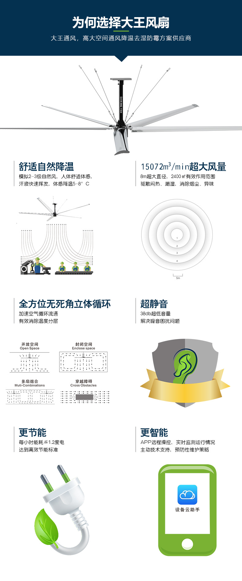 工业大风扇**大工业风扇