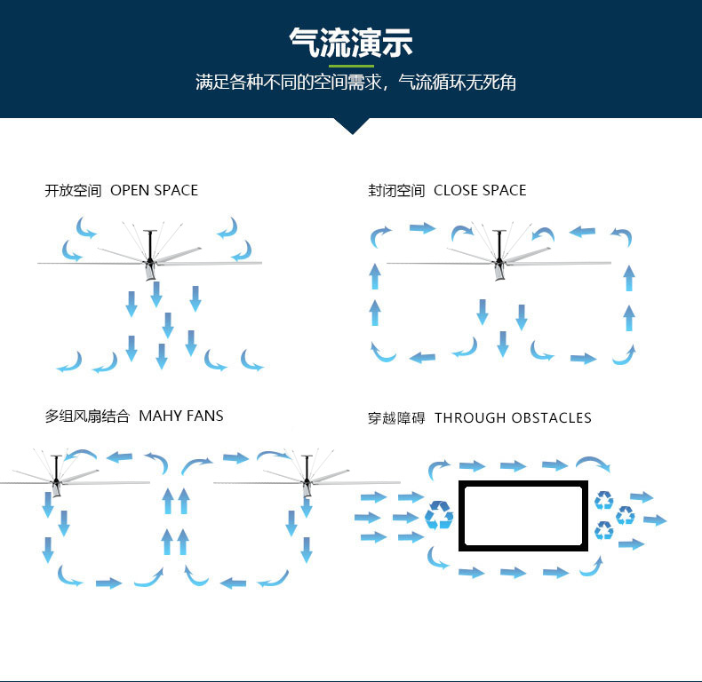 工业风扇使用方法