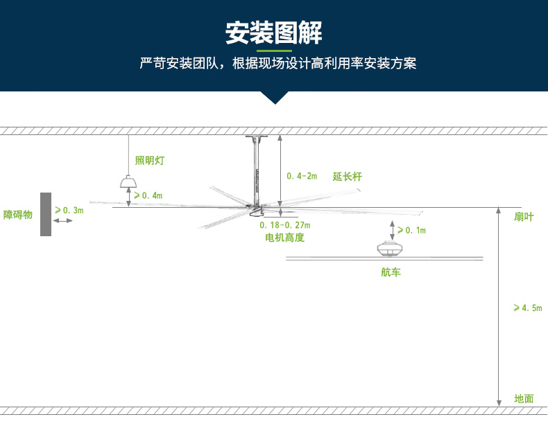 工业风扇使用方法