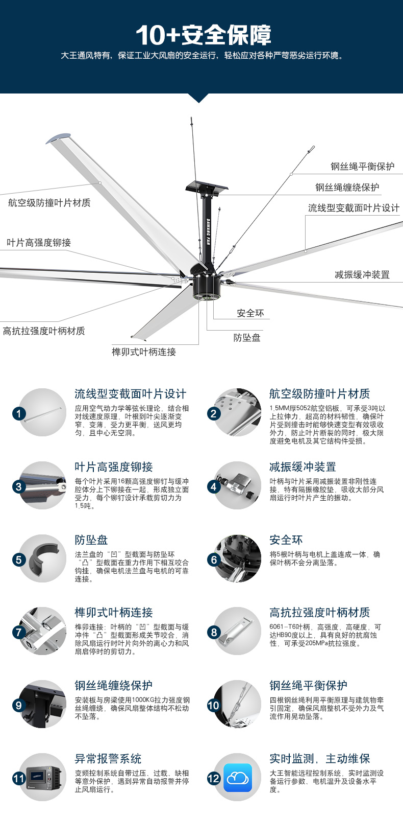 直径10米工业风扇