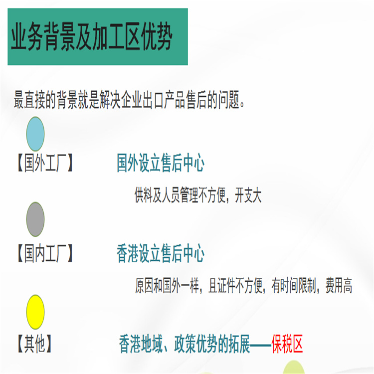 出口退运返修操作流程 退运返修复出境 代理