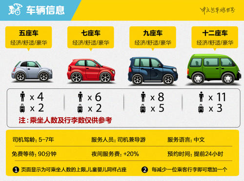 上海市内7座商务车专人专车
