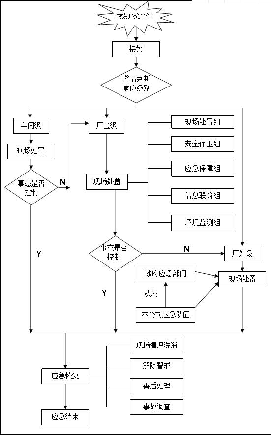 建设单位人防工程竣工验收报告