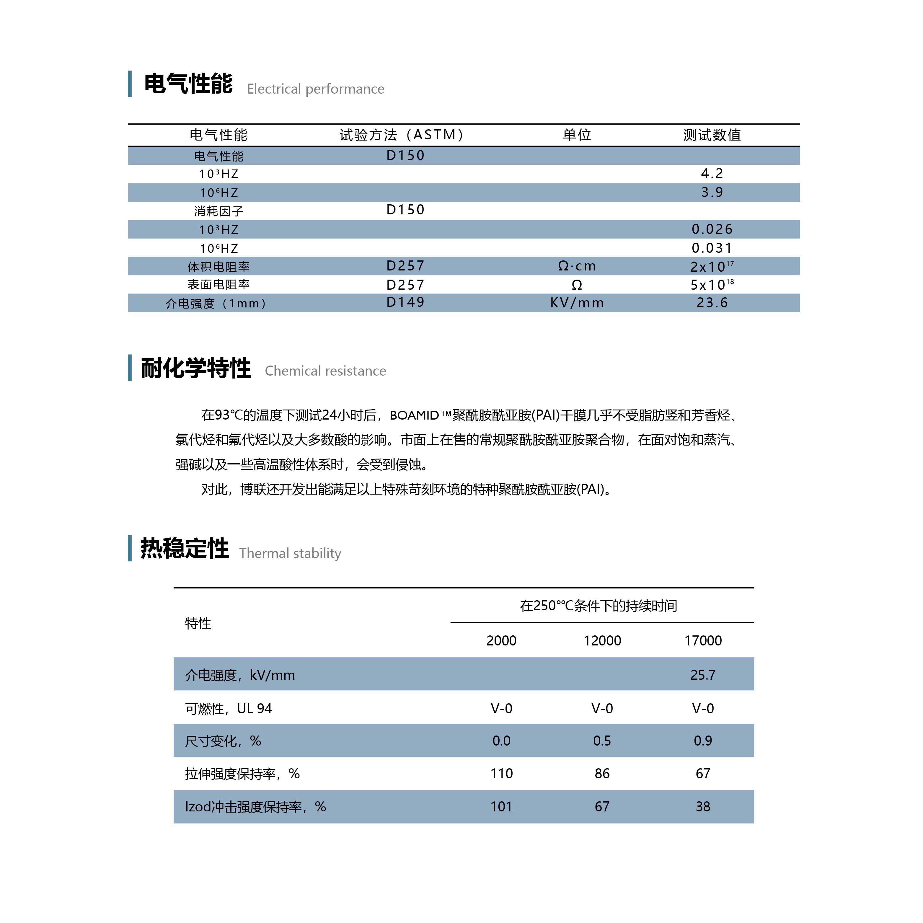 河北聚酰胺酰亚胺批发商