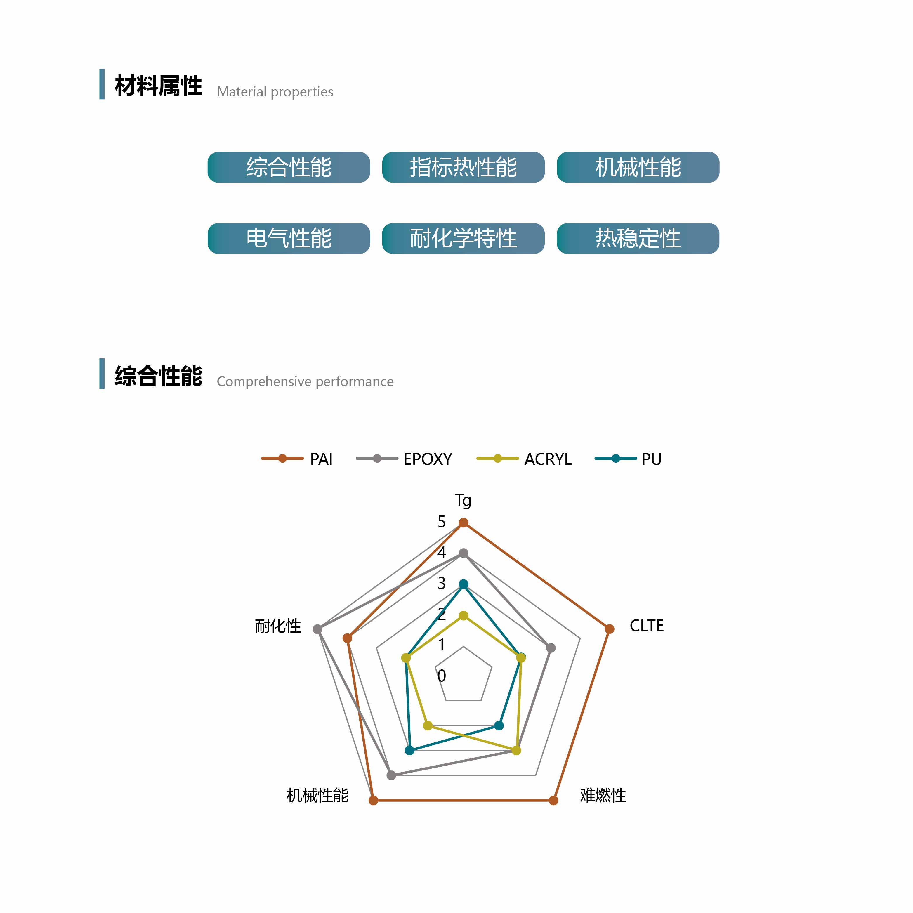 哈尔滨聚酰胺酰亚胺批发