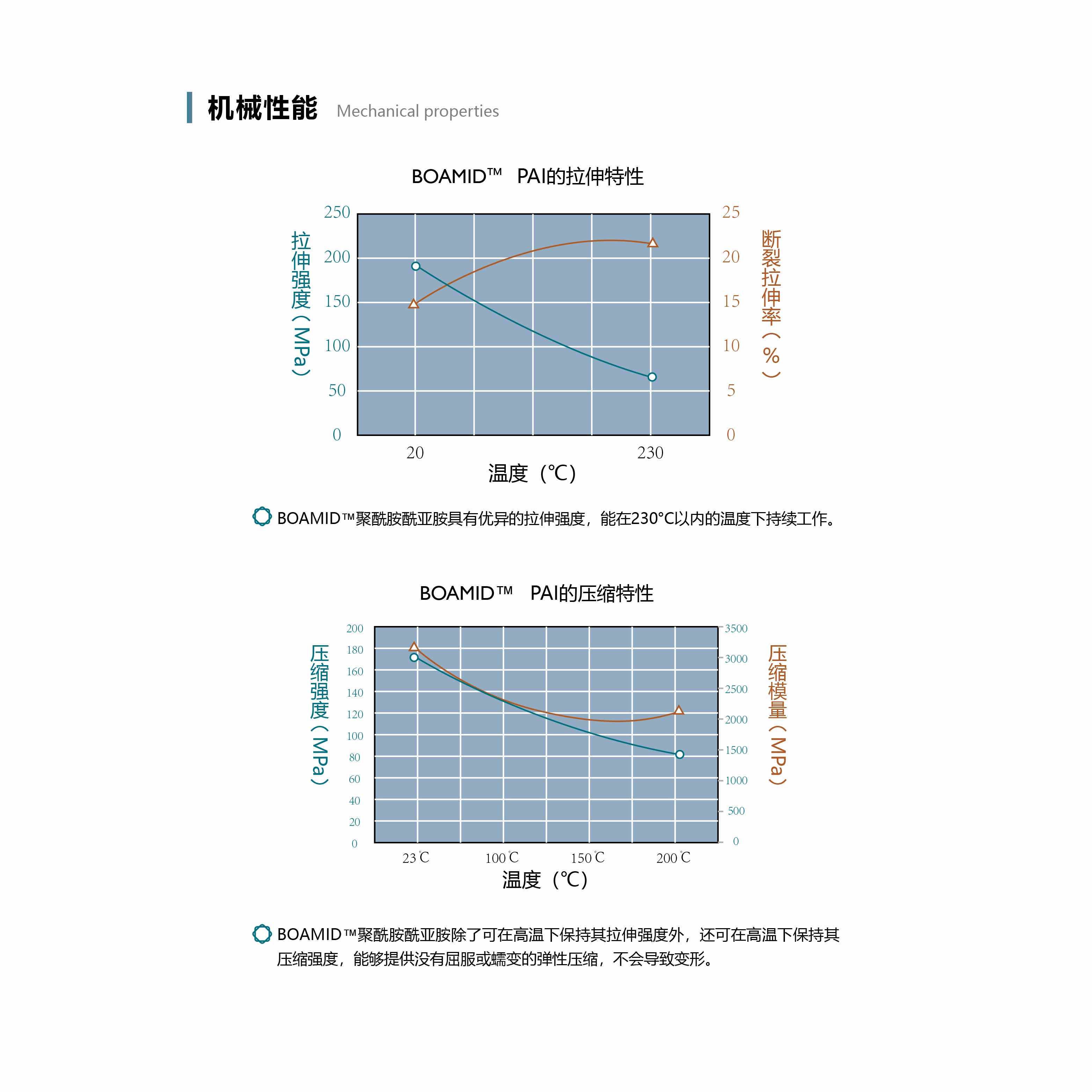 广东聚酰胺酰亚胺