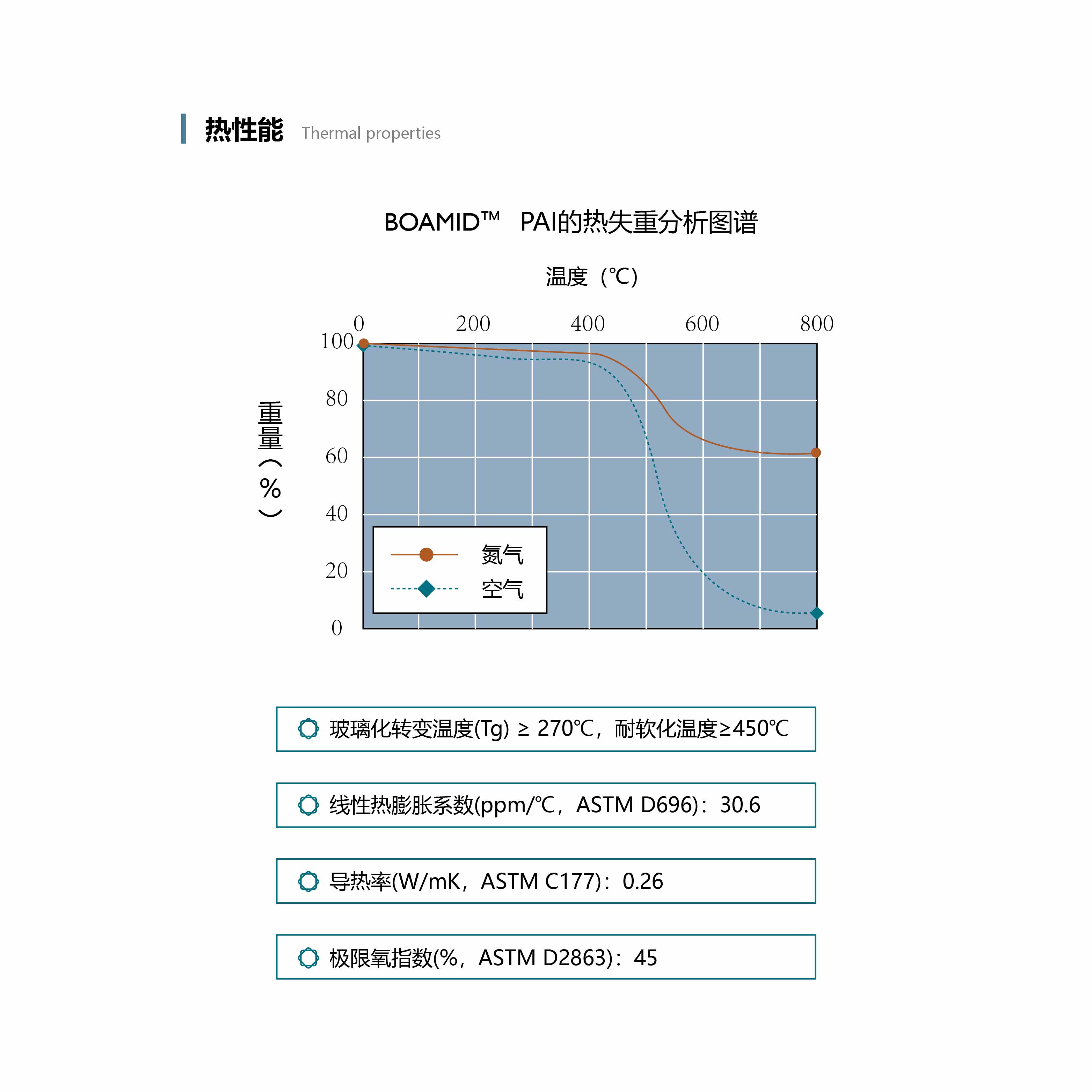 广东聚酰胺酰亚胺