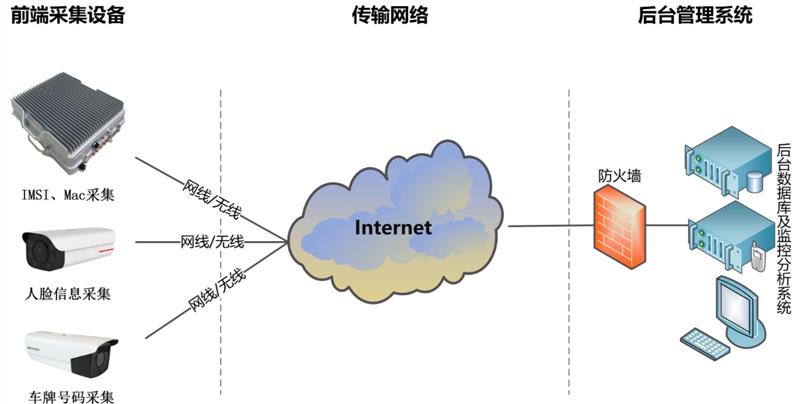 wifi围栏原理-西藏wifi围栏-增强型