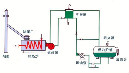 燃烧器厂家配件-无锡杰能锅炉公司-江苏燃烧器厂家