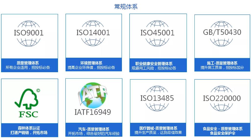 ISO14001咨询