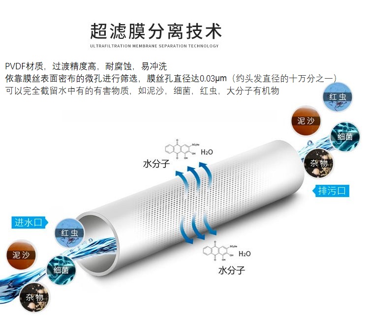 苏州超滤膜过滤