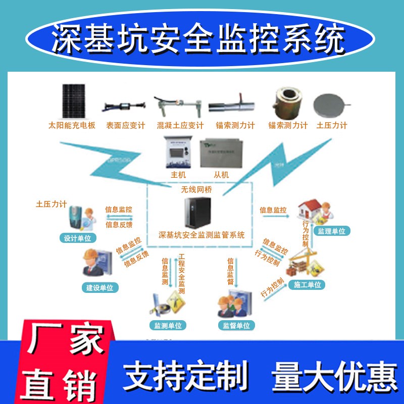 上海大运电子科技 南京基坑在线监测系统供应商