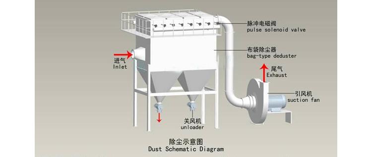 龙岩单机除尘器