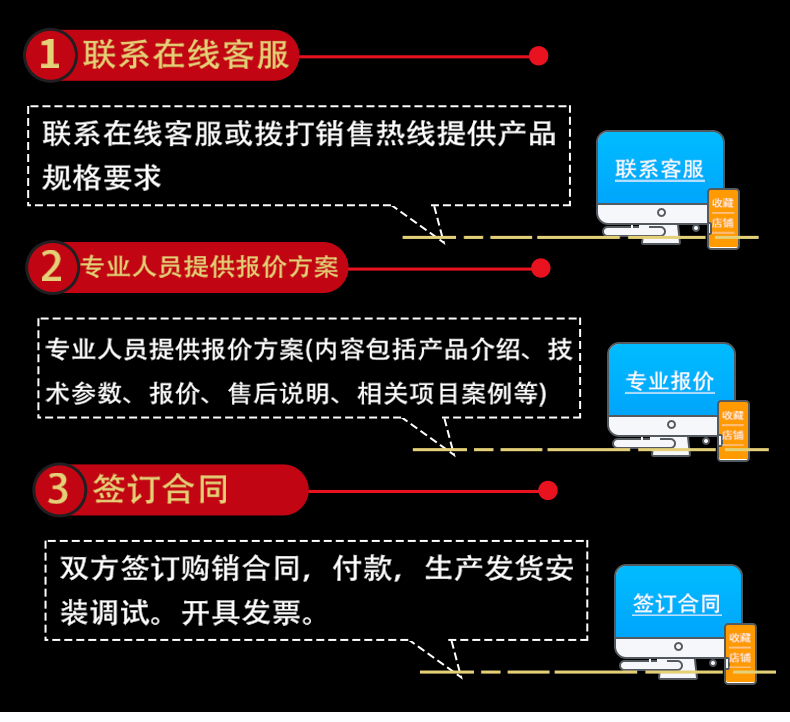 工业提升门安装视频