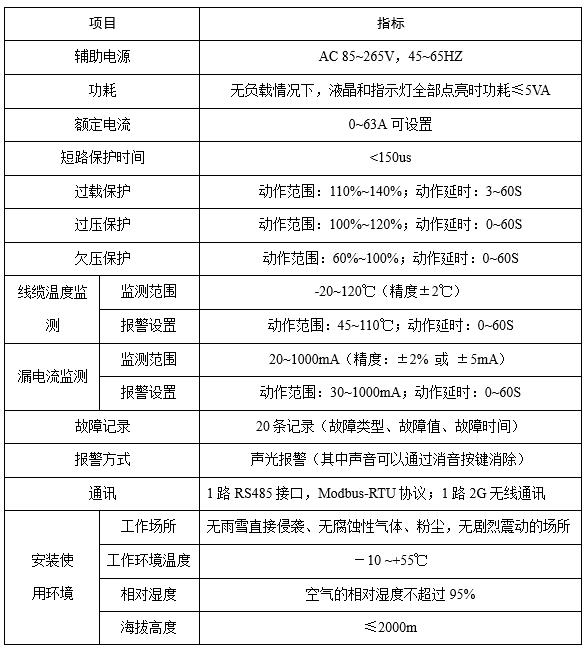 滨州商场限流式保护器