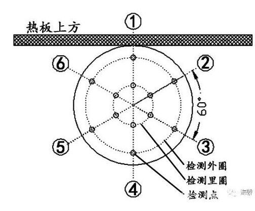 热熔对接机年检