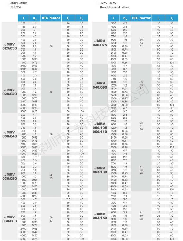 nmrv40减速机