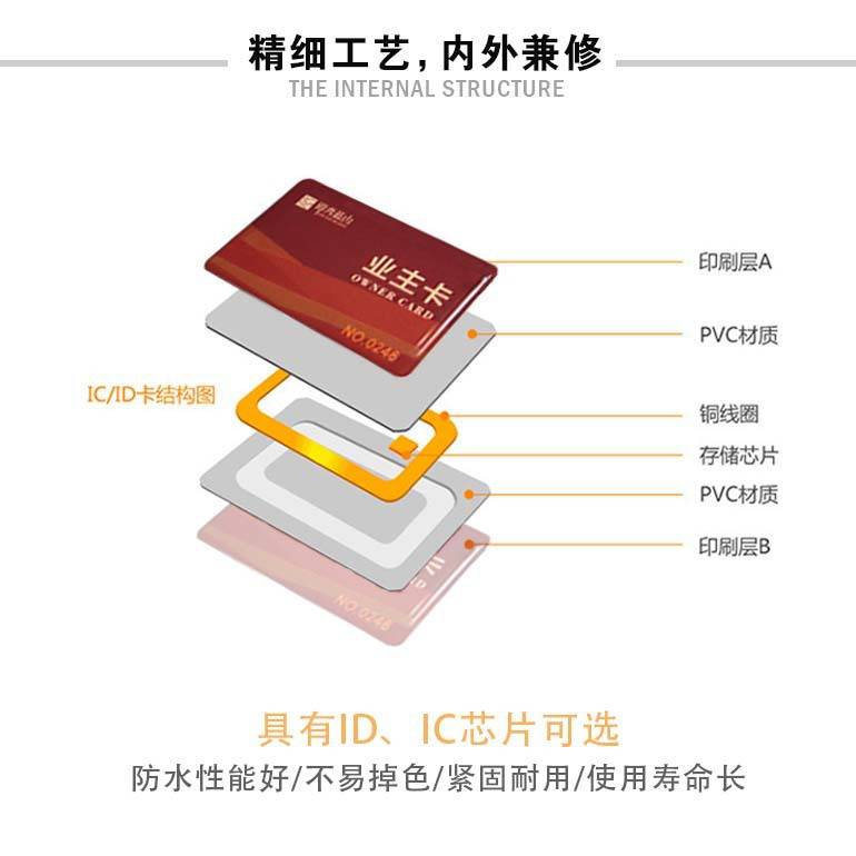 ic卡内部结构图图片