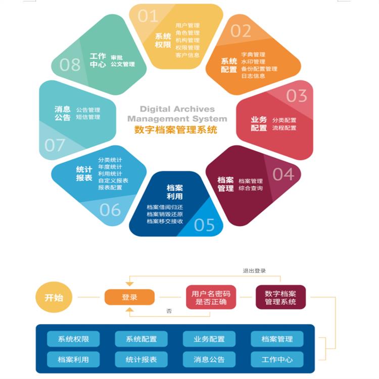 数据中心运营方案 数据解决方案 重庆立鼎科技有限公司