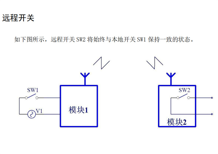 电动卷帘门手机遥控开关