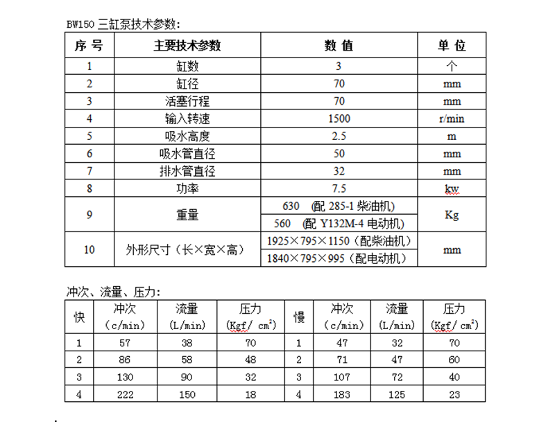 BW160泥浆泵，劈裂灌浆机注浆机型号-郑州磐石重工